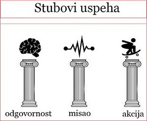 Stubovi-uspeha Stubovi-uspeha-odgovornost