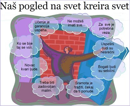 kreiranje-uspeha kreiranje-uspeha-pogled-na-svet