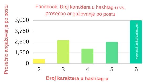 facebook-hashtag-statistika