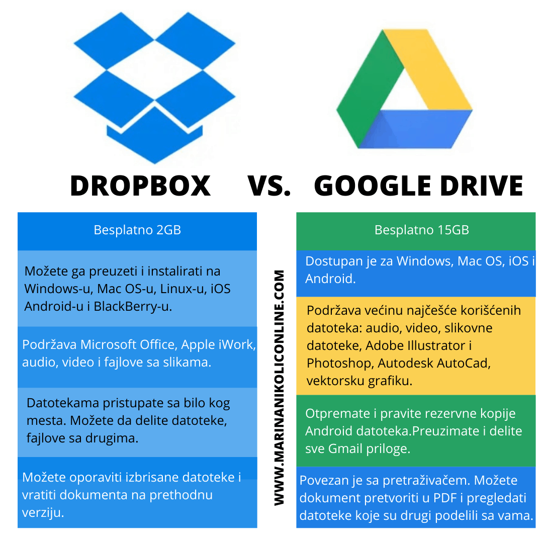 poredjenje-dropbox-googledrive