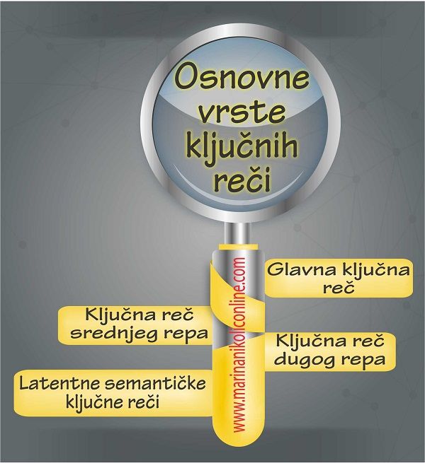 kljucne-reci-istrazivanje-seo-alati