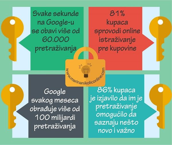kljucne-reci-seo-alati