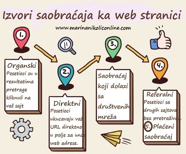 izvori-saobracaja-sajt