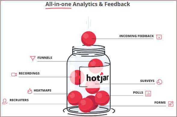 hotjar-poboljšati-konverzije