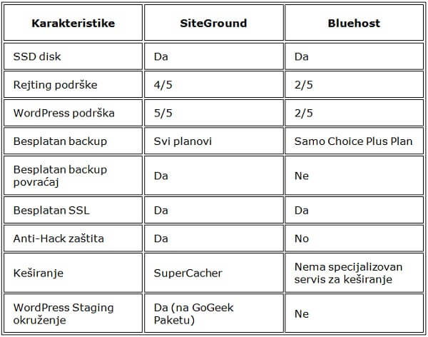 sitegroun-bluehost-tabela-1 sitegroun-bluehost-tabela-1