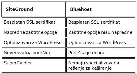 siteground-bluehost-pregled siteground-bluehost-pregled