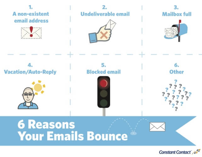 email-marketing-metrika-bounce-rate