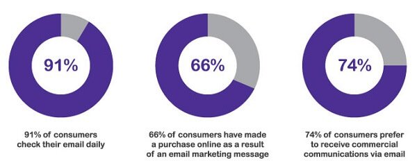 email-marketing-lead-generation email-marketing-lead-generation
