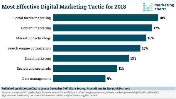 lead-generation-marketing-taktike lead-generation-marketing-taktike