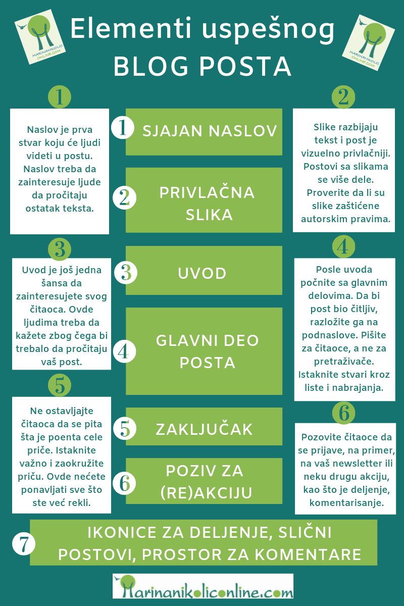 elementi-blog-posta elementi-blog-posta-optimizacija