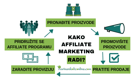 kako-affiliate-marketing-radi kako-affiliate-marketing-radi