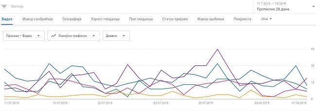 Youtube-analitika - 2 Youtube-analitika - 2