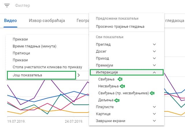 youtube-analitika-interakcije youtube-analitika-interakcije