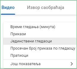 youtube-analitika-jedinstveni-gledaoci youtube-analitika-jedinstveni-gledaoci