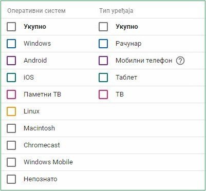youtube-analitika-operativni-sistem-tip-uredjaja youtube-analitika-operativni-sistem-tip-uredjaja