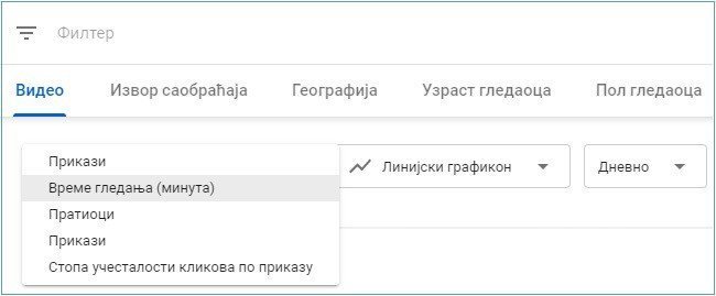 youtube-analitika-vreme-gledanja youtube-analitika-vreme-gledanja