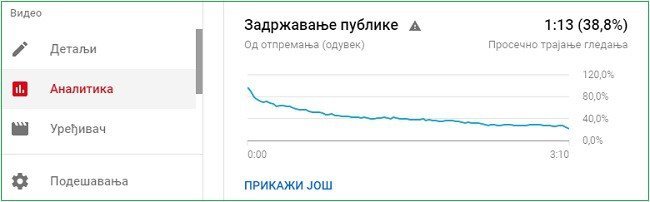 youtube-analitika-zadržavanje-publike youtube-analitika-zadržavanje-publike