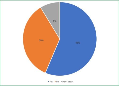 lead-magnet-statistika-hubspot-1 lead-magnet-statistika-hubspot-1