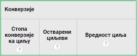 google-analytics-konverzije-ciljevi google-analytics-konverzije-ciljevi