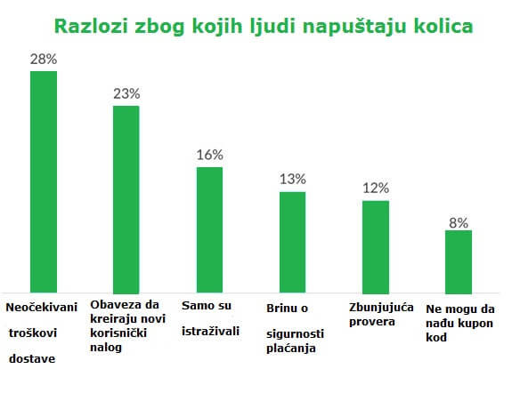 razlozi-odustajanje-od-kupovine razlozi-odustajanje-od-kupovine