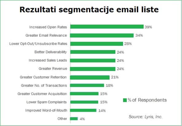 rezultati-segmentacije-email-liste-1 rezultati-segmentacije-email-liste-1