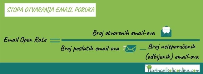 Stopa-otvaranja-email-poruka-formula-email-open-rate Stopa-otvaranja-email-poruka-formula-email-open-rate