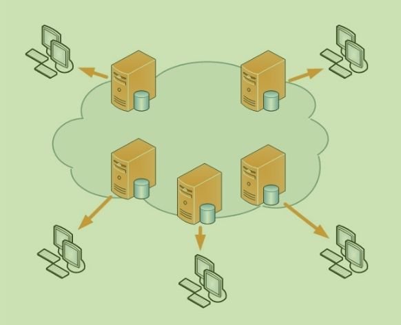 wordpress-za-pocetnike-sta-je-cdn wordpress-za-pocetnike-sta-je-cdn