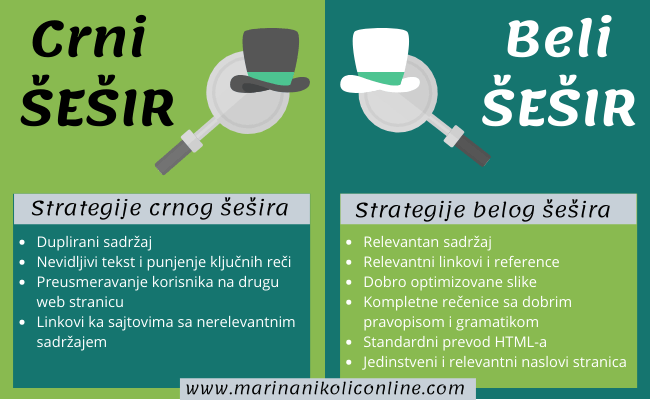 crni-šešir-beli-šešir-tehnike crni-šešir-beli-šešir-tehnike