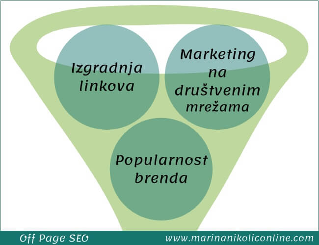 off-page-seo wordpress-off-page-seo