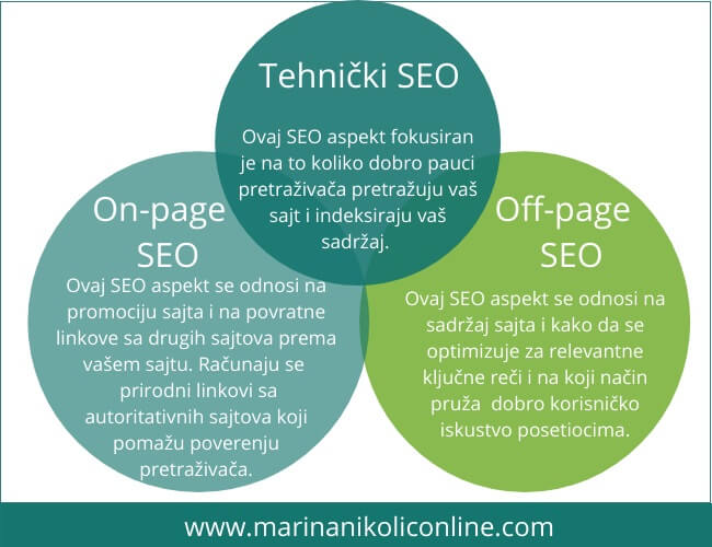 tri-aspekta-wordpress-seo tri-aspekta-wordpress-seo