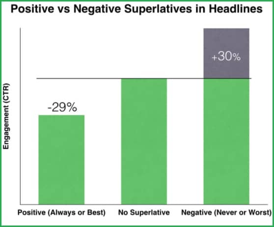 pozitivni-negativni-superlativi-grafik-1