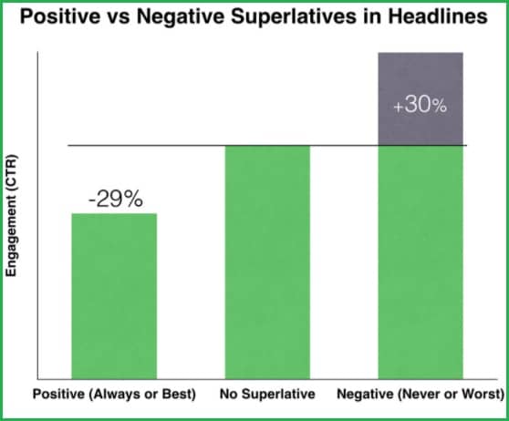 pozitivni-negativni-superlativi-grafik-1 pozitivni-negativni-superlativi-grafik-1