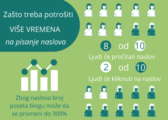 zasto-treba-vremena-za-pisanje-naslova-infografik zasto-treba-vremena-za-pisanje-naslova-infografik