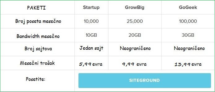 tabela-cena-siteground-wordpress-hosting