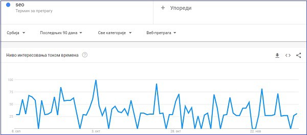 google-trendovi google-trendovi