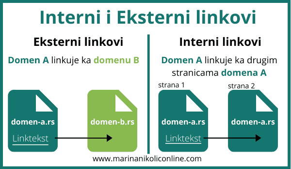 interni-eksterni-linkovi interni-eksterni-linkovi