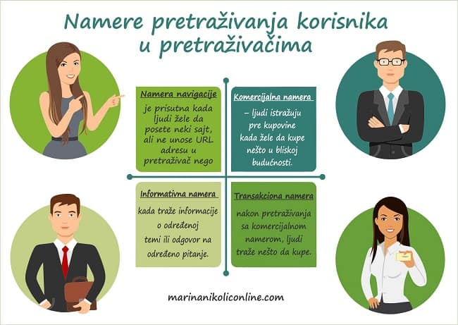 namere-pretraživanja-korisnika namere-pretraživanja-korisnika