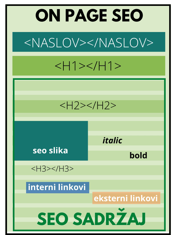 on-page-seo on-page-seo