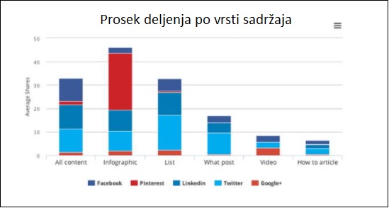 prosek-deljenja-po-vrsti-sadrzaja prosek-deljenja-po-vrsti-sadrzaja