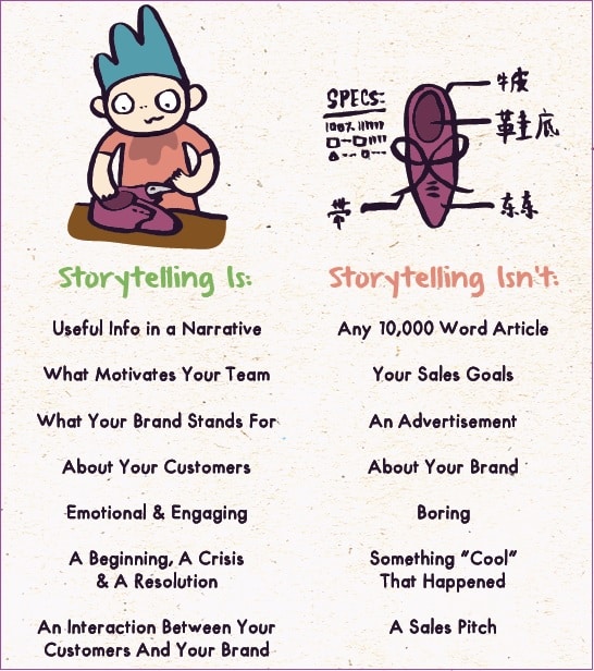 referralcandy-storyteling-infografik referralcandy-storyteling-infografik