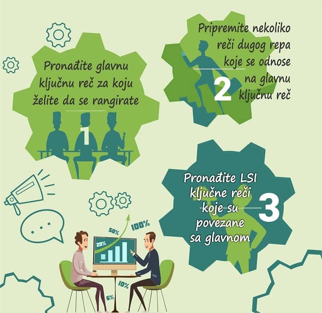 seo-sadržaj-ključne-reči seo-sadržaj-ključne-reči