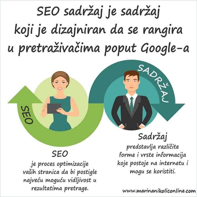 seo-sadržaj elementi-seo-sadržaja