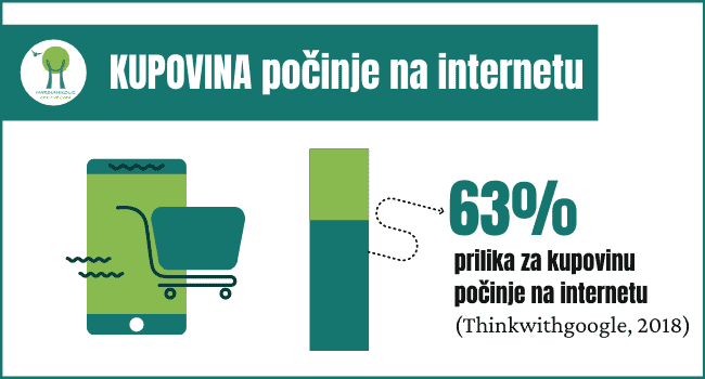kupovina pocinje na internetu KUPOVINA-počinje-na-internetu