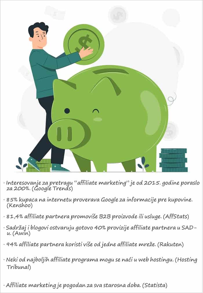 affiliate-marketing-statistika affiliate-marketing-statistika