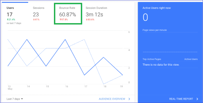 bounce-rate-google-analytics-metrika bounce-rate-google-analytics-metrika