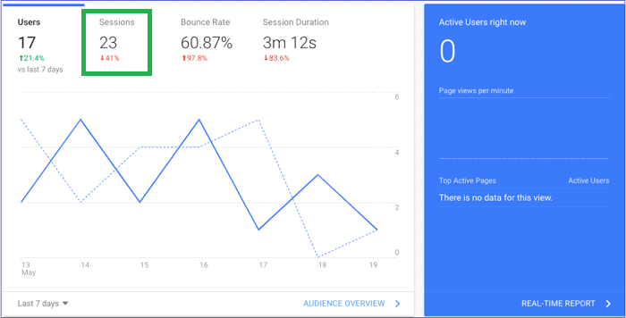 broj-sesija-na-blogu-google-analitika broj-sesija-na-blogu-google-analitika