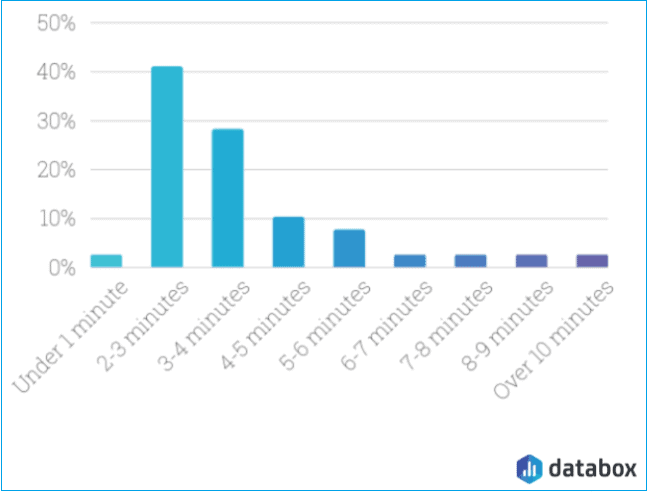 grafik-prosecno-trajanje-sesije-databox grafik-prosecno-trajanje-sesije-databox