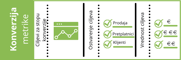 izveštaj-konverzija-google-analytics-metrike izveštaj-konverzija-google-analytics-metrike