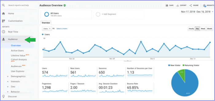 koliko-ljudi-je-videlo-sajt-izveštaj-publika-google-analytics koliko-ljudi-je-videlo-sajt-izveštaj-publika-google-analytics