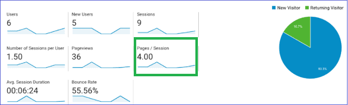 metrika-google-analyticsa-stranice-po-sesiji